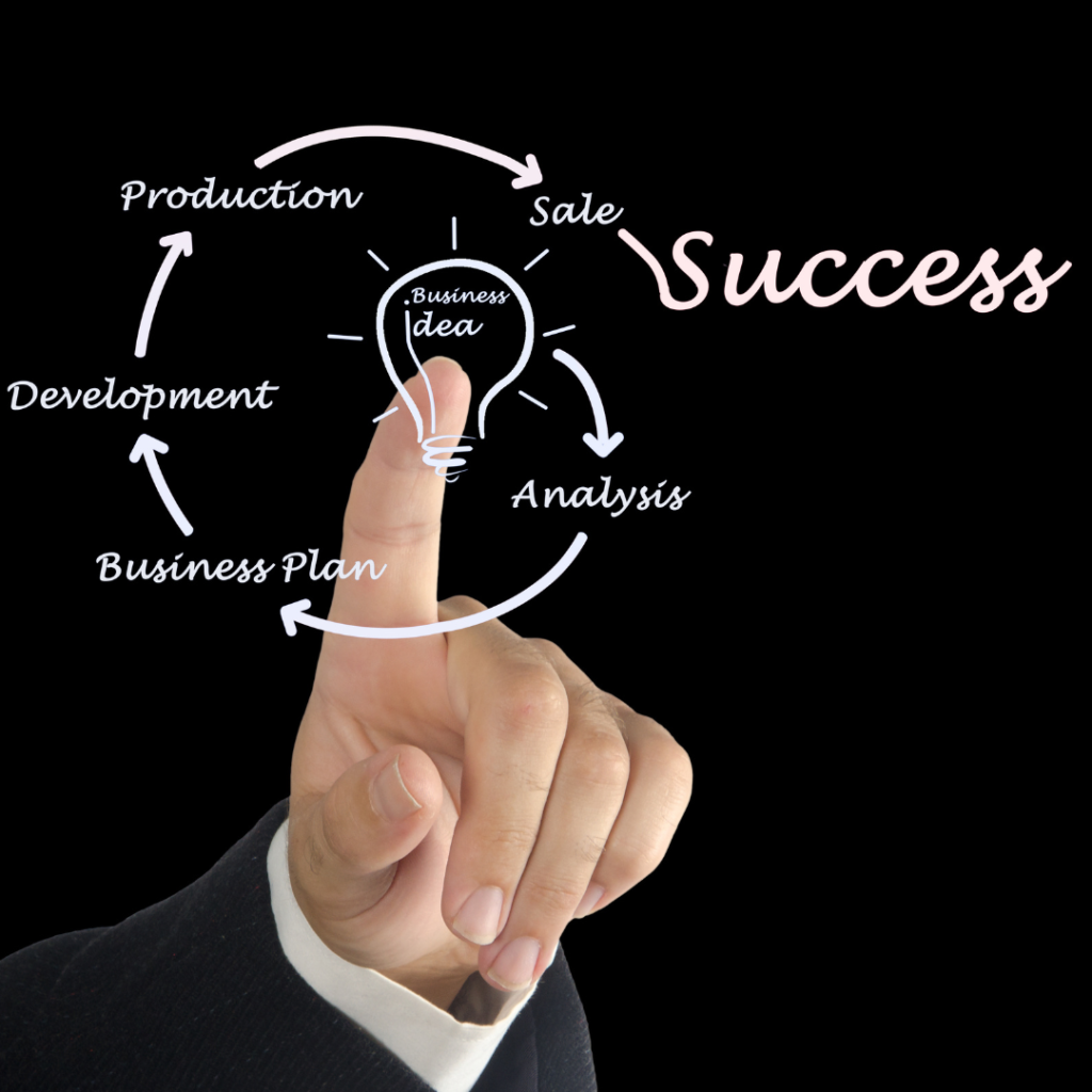 Successful Small Business Ideas in India